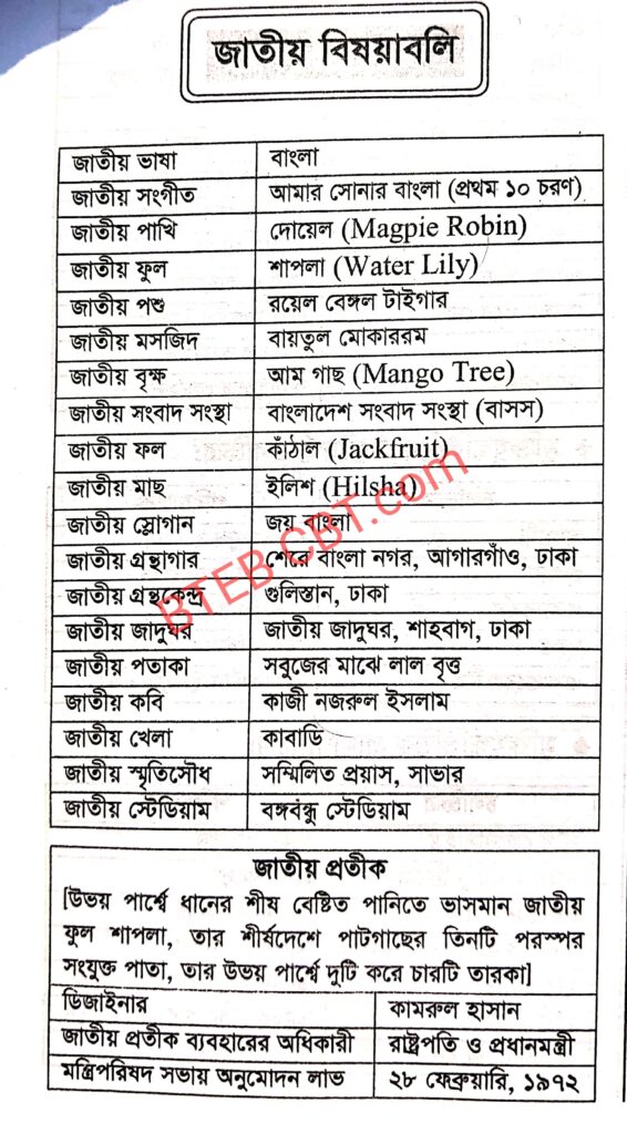 সরকারি বেসরকারি চাকরির প্রস্তুতি জাতীয় বিষয়গুলি 3 বাংলাদেশের সকল জাতীয় বিষয়াবলী দেখুন