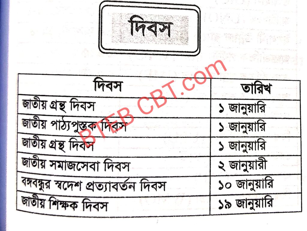 বিভিন্ন সরকারি ও বেসরকারি চাকরির প্রস্তুতি ২০২৫ সালের সকল দিবস সমূহ 4 ২০২৪ সালের সকল দিবস সমূহ