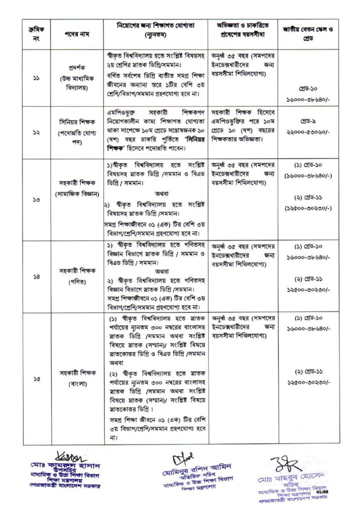 Nibondhon circular 2024 | ১৯ তম শিক্ষক নিবন্ধন সার্কুলার ২০২৪ 4 এমপিওভূক্ত শিক্ষক কর্মচারীদের বেতন গ্রেড অভিজ্ঞতা ও নিয়োগ যোগ্যতা ২০২৪